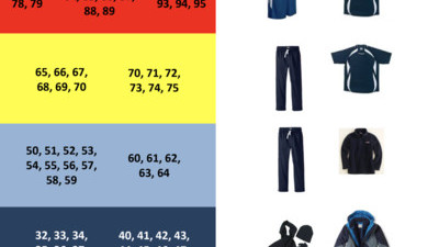 image from Temperature Chart To Help Kids Pick Their Clothes