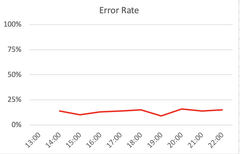 Bad chart