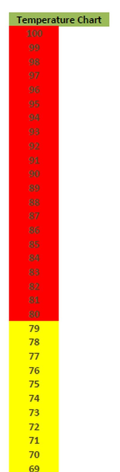 Skinny Excel Version of Chart